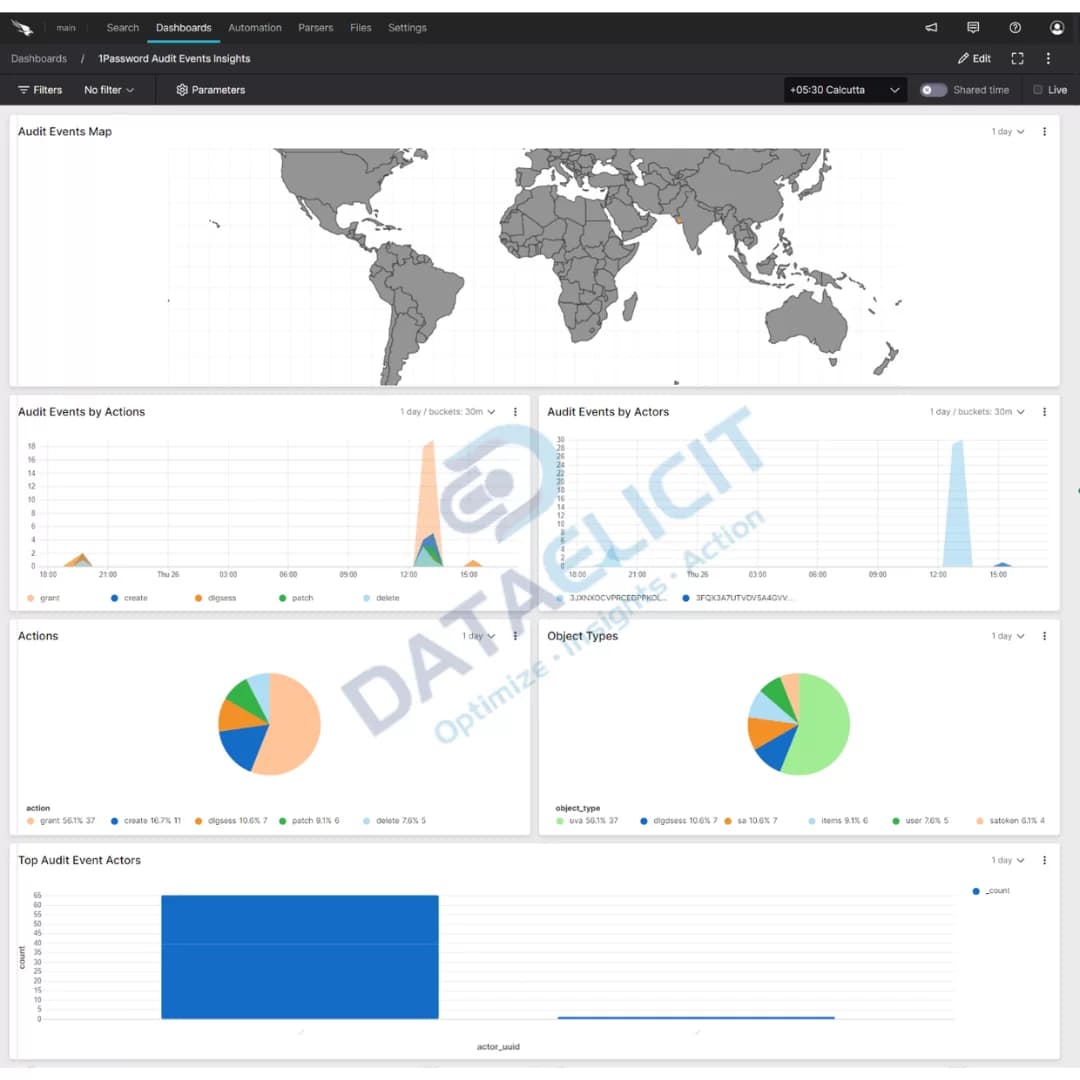 1Password usage and audit insights in Falcon LogScale
