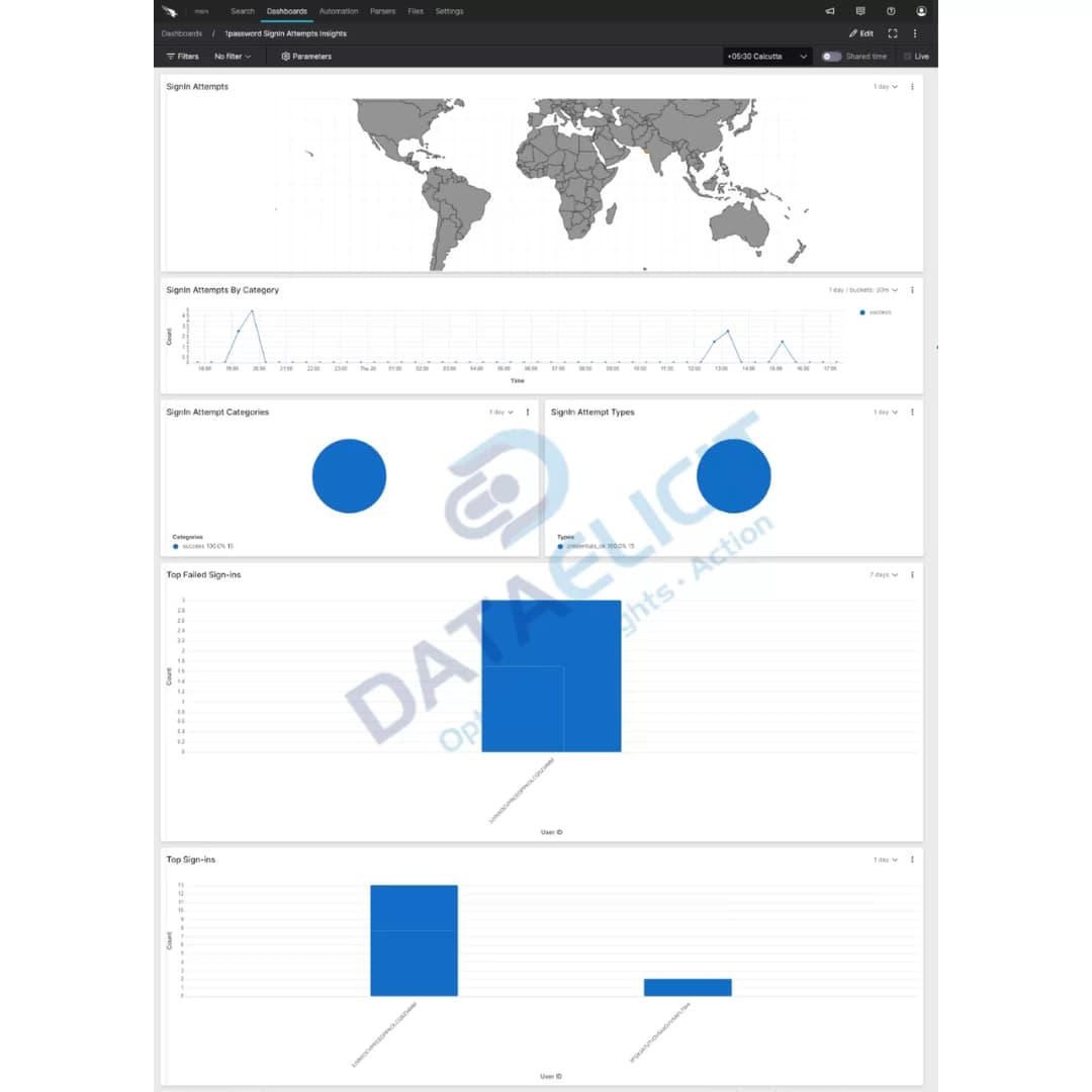 1Password usage and audit insights in Falcon LogScale