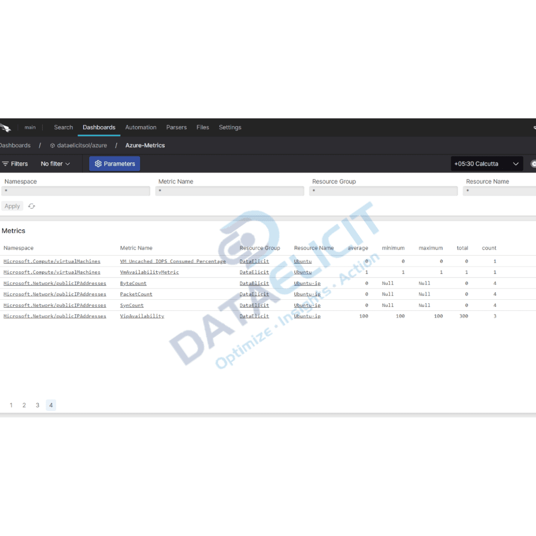 Azure logs view in Falcon LogScale