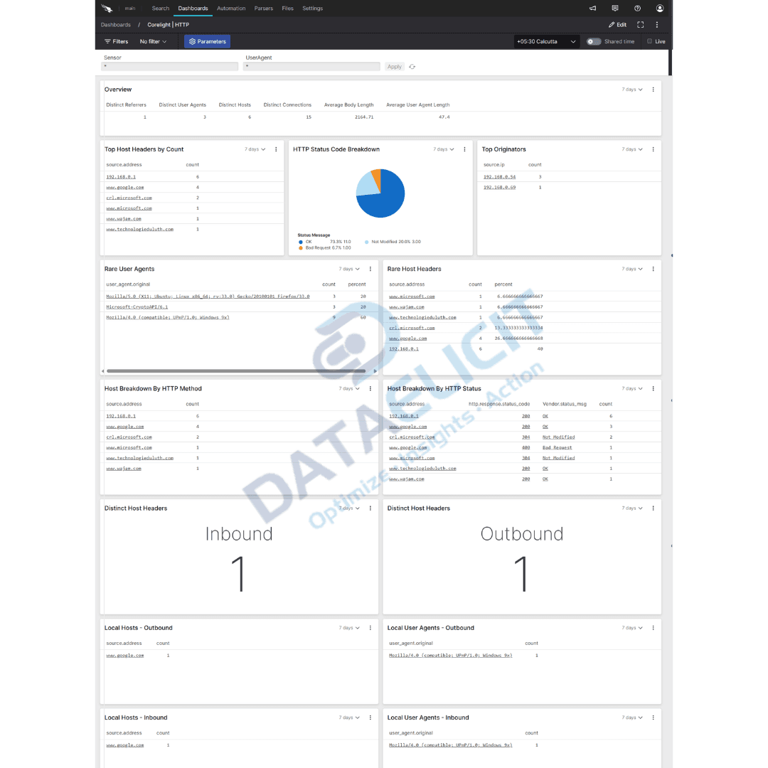 Falcon LogScale dashboards for Corelight network telemetry