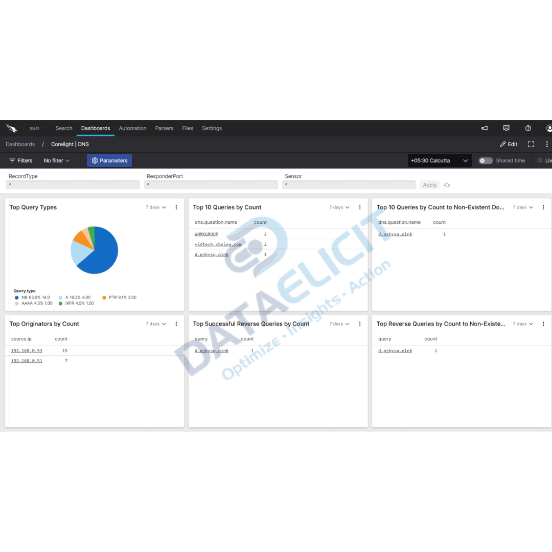 Falcon LogScale dashboards for Corelight network telemetry