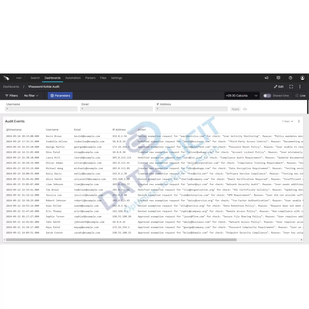 Falcon LogScale dashboards for Kolide logs