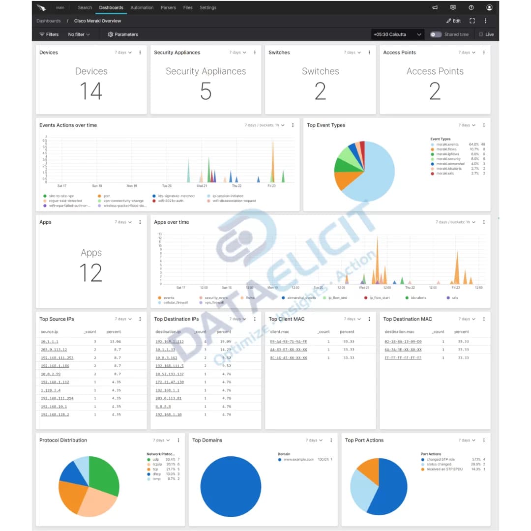 Cisco Meraki security overview in Falcon LogScale