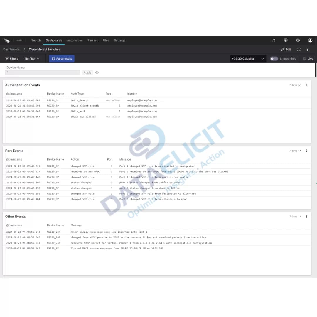 Cisco Meraki network dashboards in Falcon LogScale