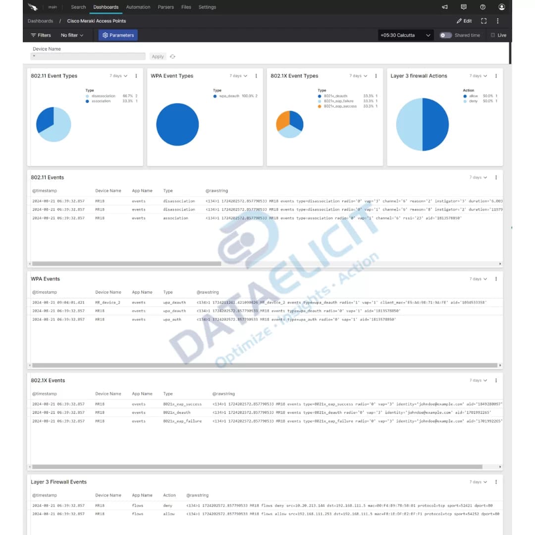 Cisco Meraki network dashboards in Falcon LogScale