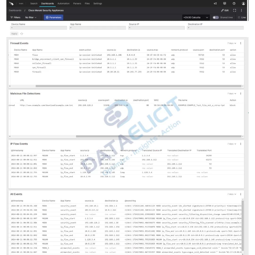 Cisco Meraki network dashboards in Falcon LogScale