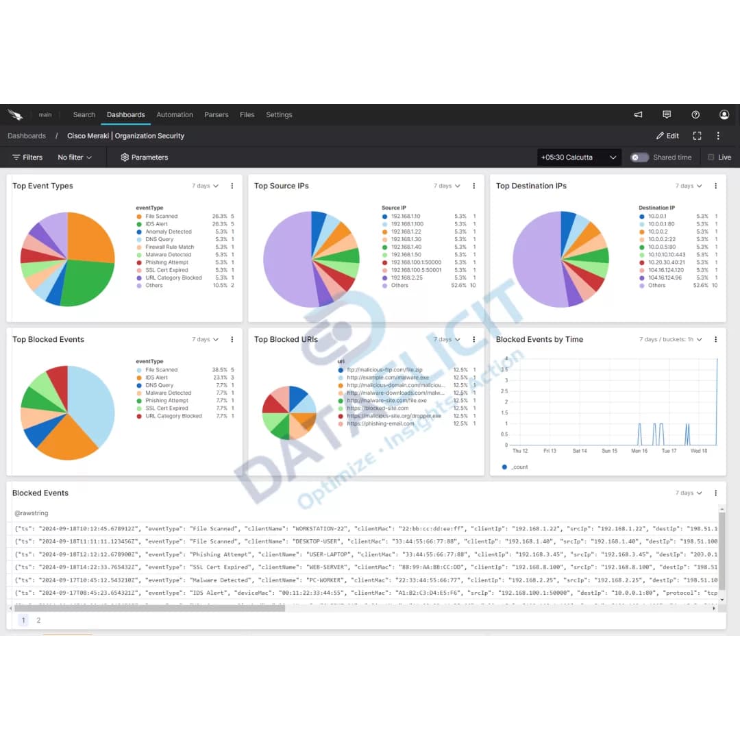 Cisco Meraki network dashboards in Falcon LogScale