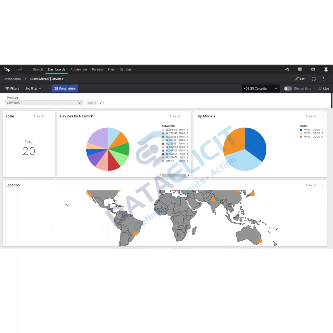 Cisco Meraki network dashboards in Falcon LogScale