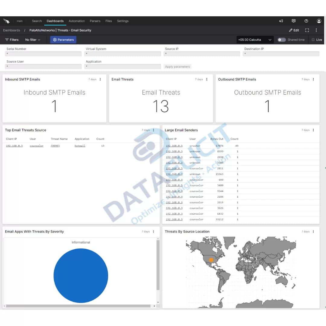 Falcon LogScale dashboards for Palo Alto firewall data