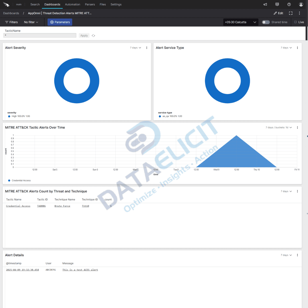 Falcon LogScale dashboards for AppOmni