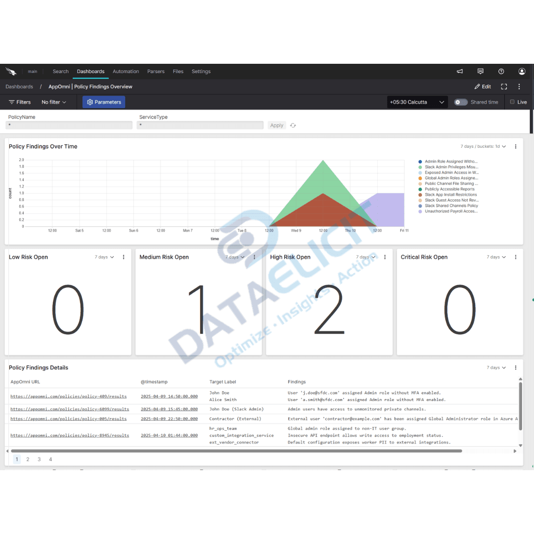 Falcon LogScale dashboards for AppOmni