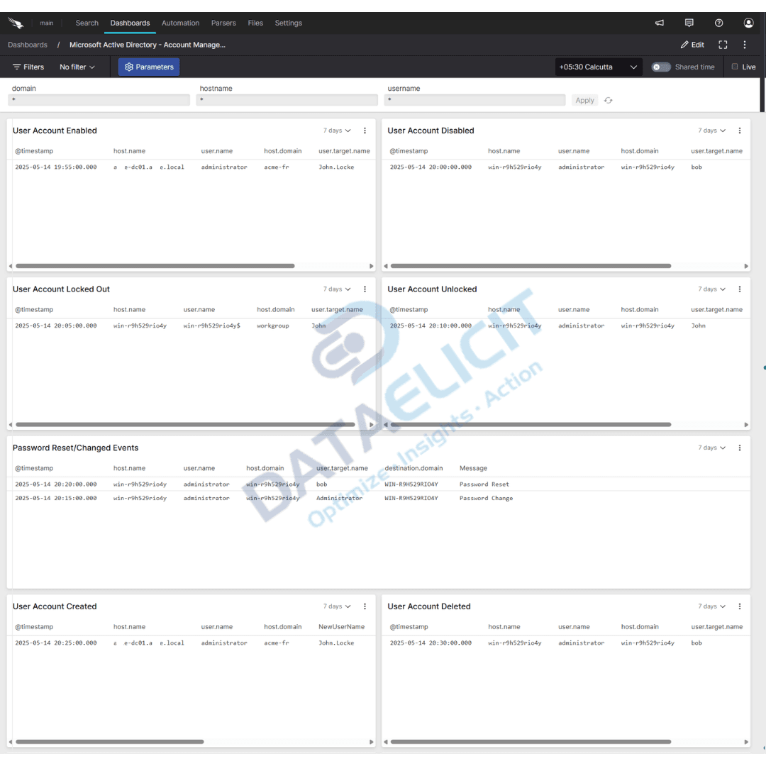 Falcon LogScale dashboard for Microsoft Active Directory