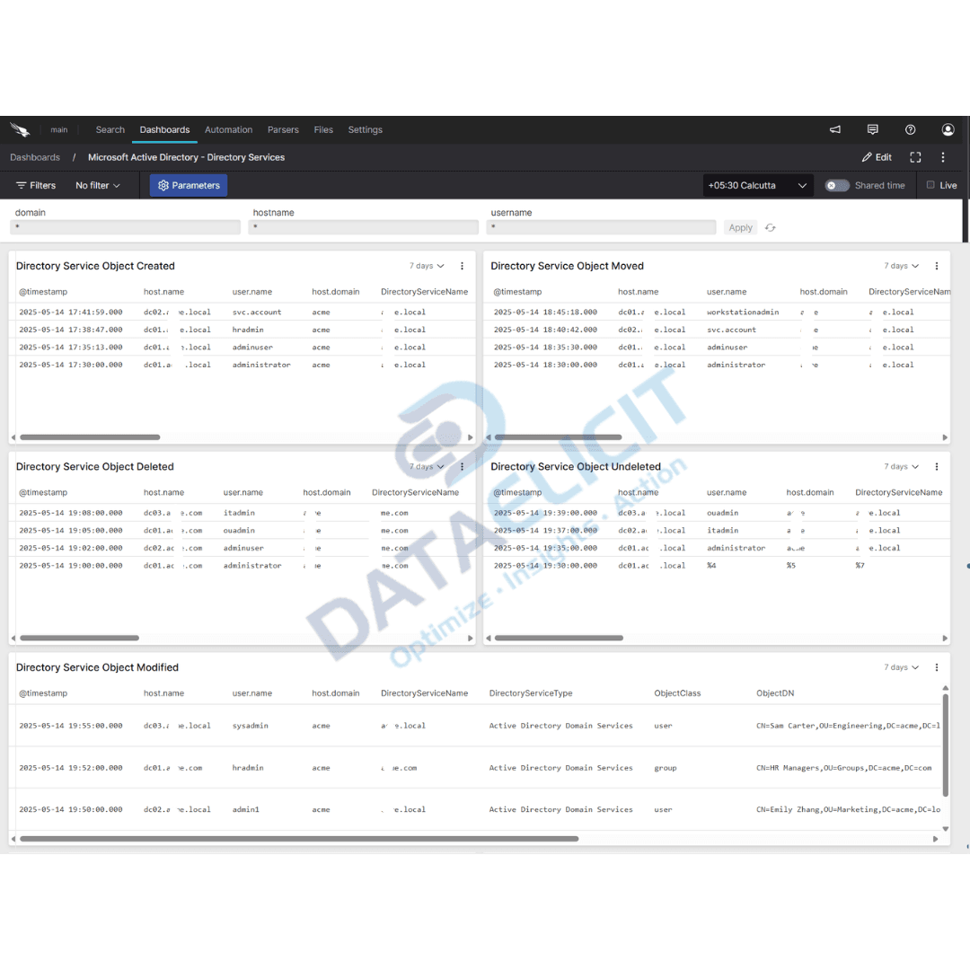 Falcon LogScale dashboard for Microsoft Active Directory