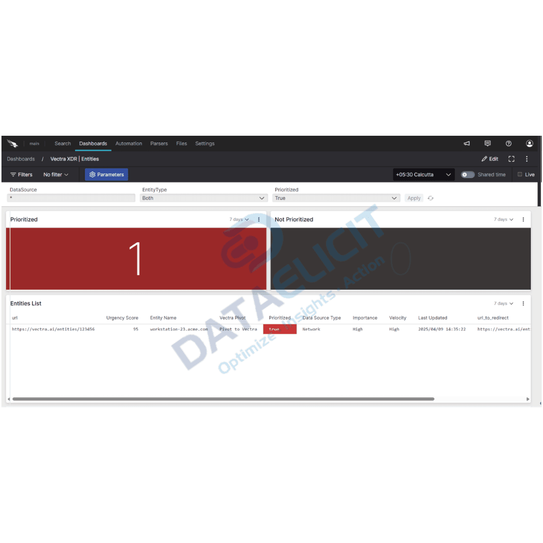 Falcon LogScale dashboard for Vectra XDR detections