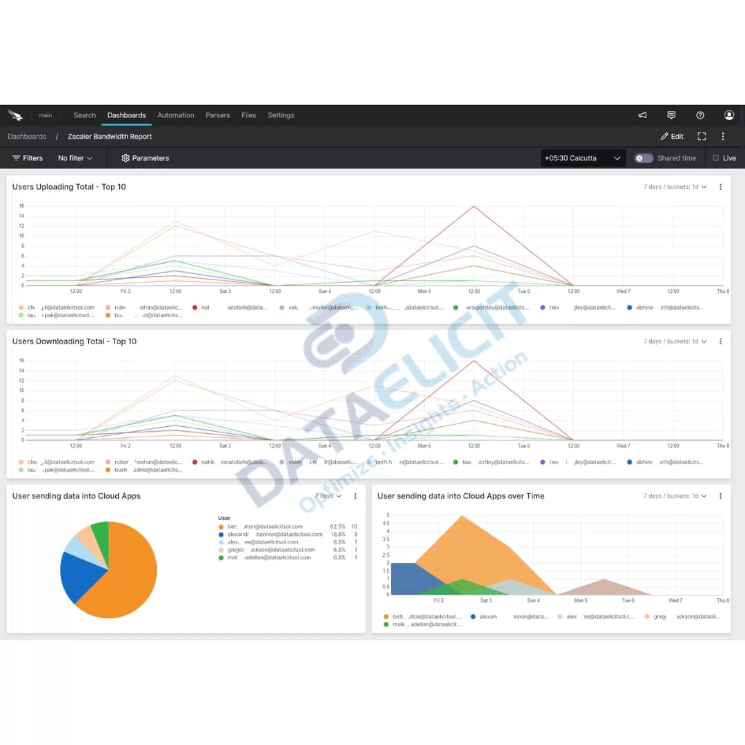Falcon LogScale dashboards for Zscaler logs