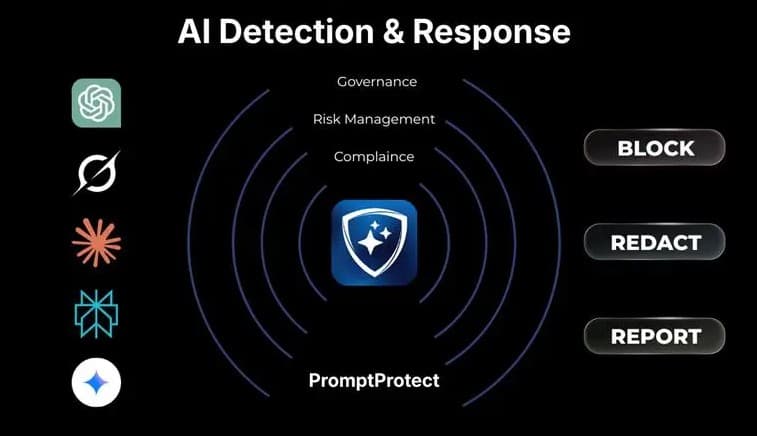 PromptProtect AIDR overview