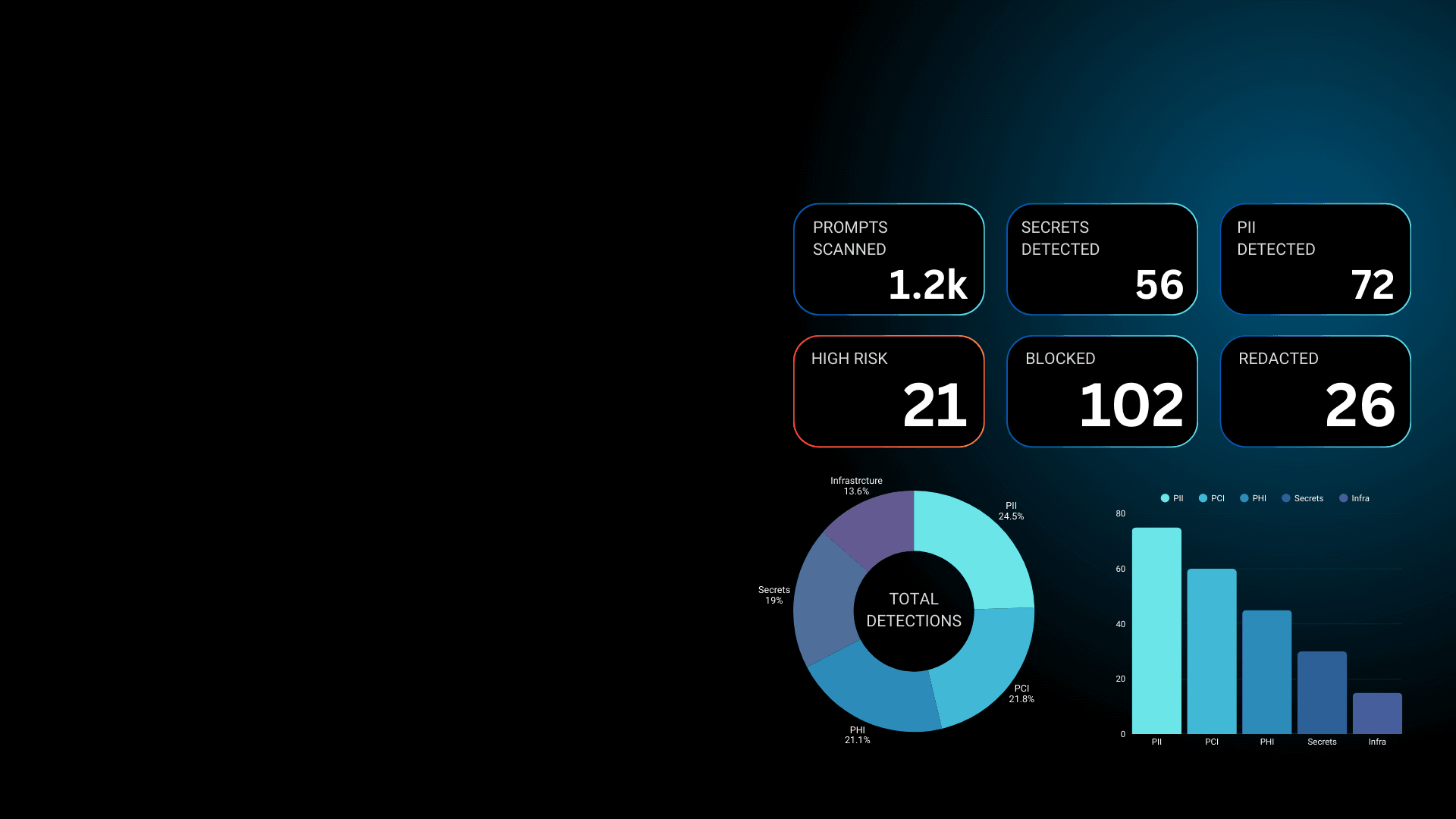 PromptProtect background