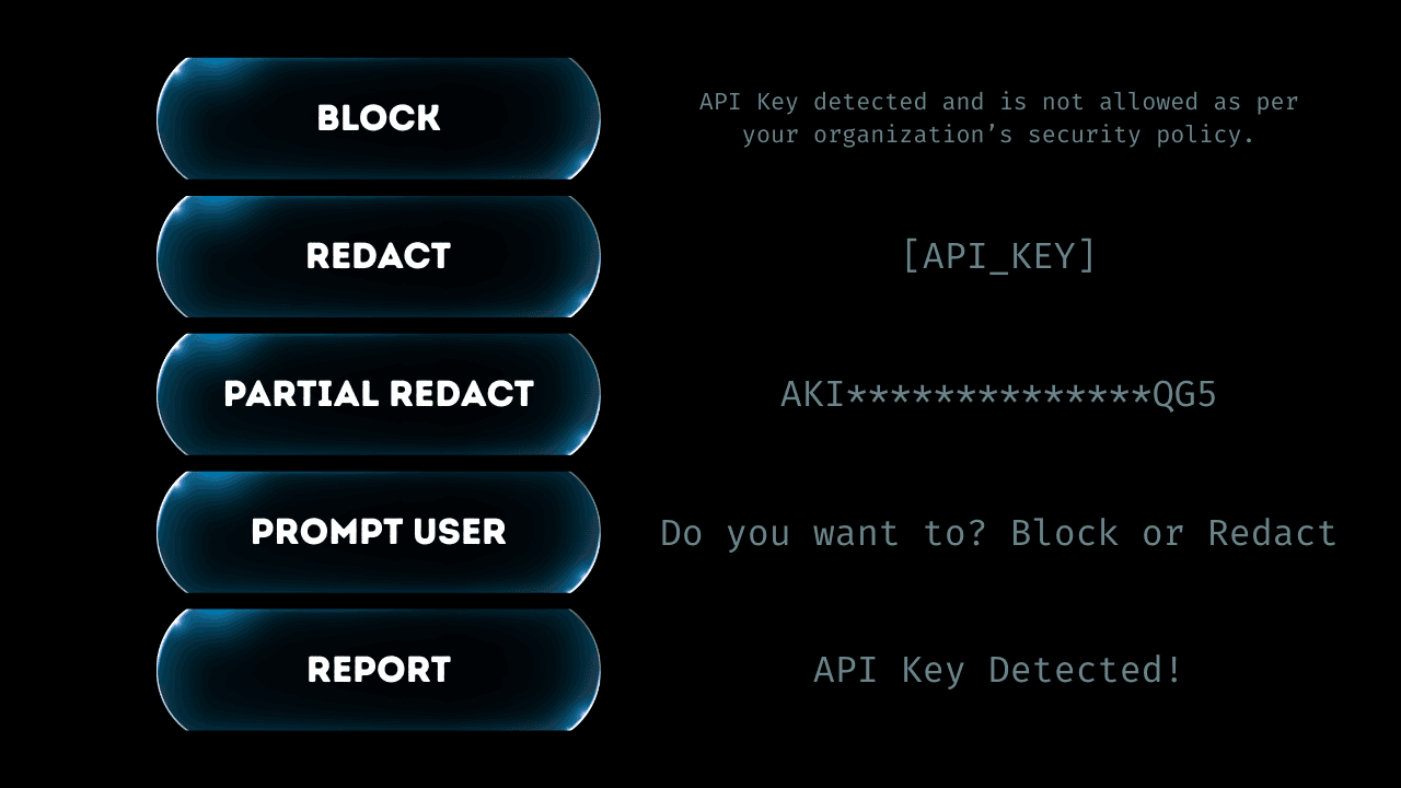 PromptProtect governance policies