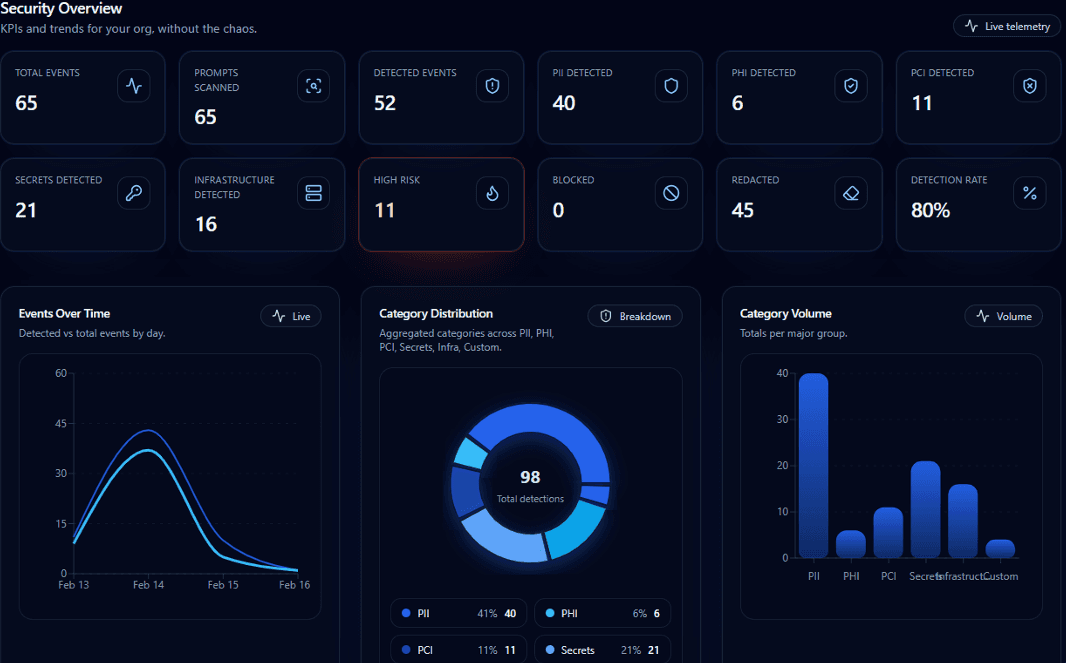 PromptProtect dashboard